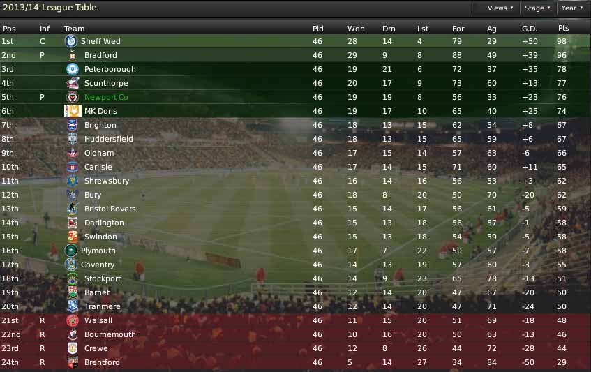 Newport County - 2013 | FM Scout